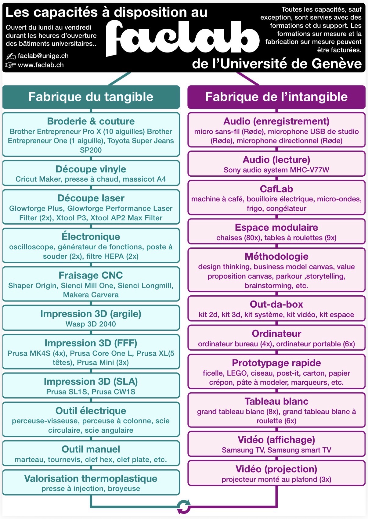 Flyer du FacLab 2026